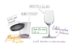 Silwy® Deckel 2er Set -Campingkochgeschirr Geschäft 235798 2602282